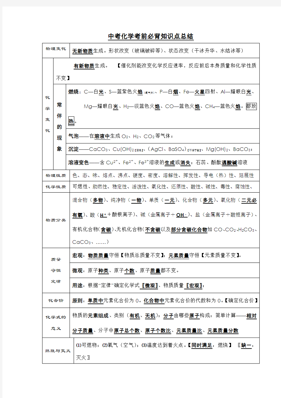 中考化学考前必背知识点总结