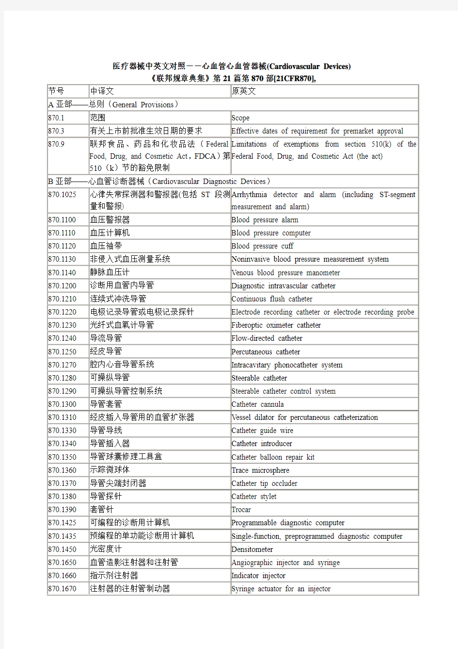 心血管器械(Cardiovascular Devices)