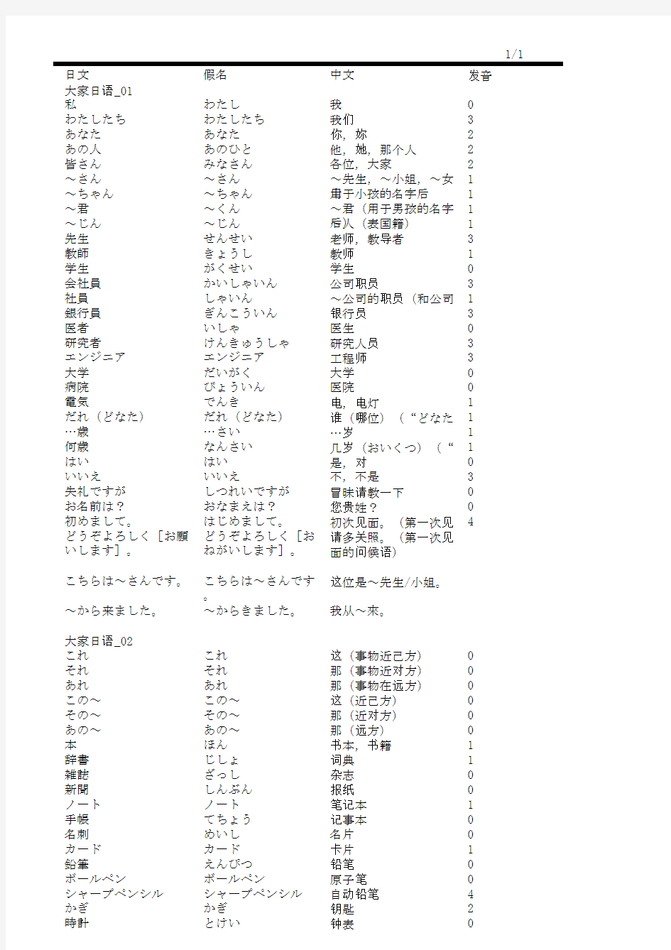 大家的日语单词表