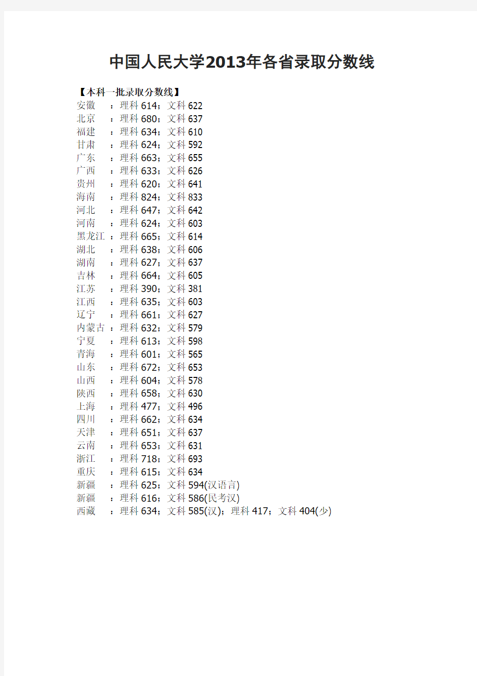 中国人民大学2013年各省录取分数线