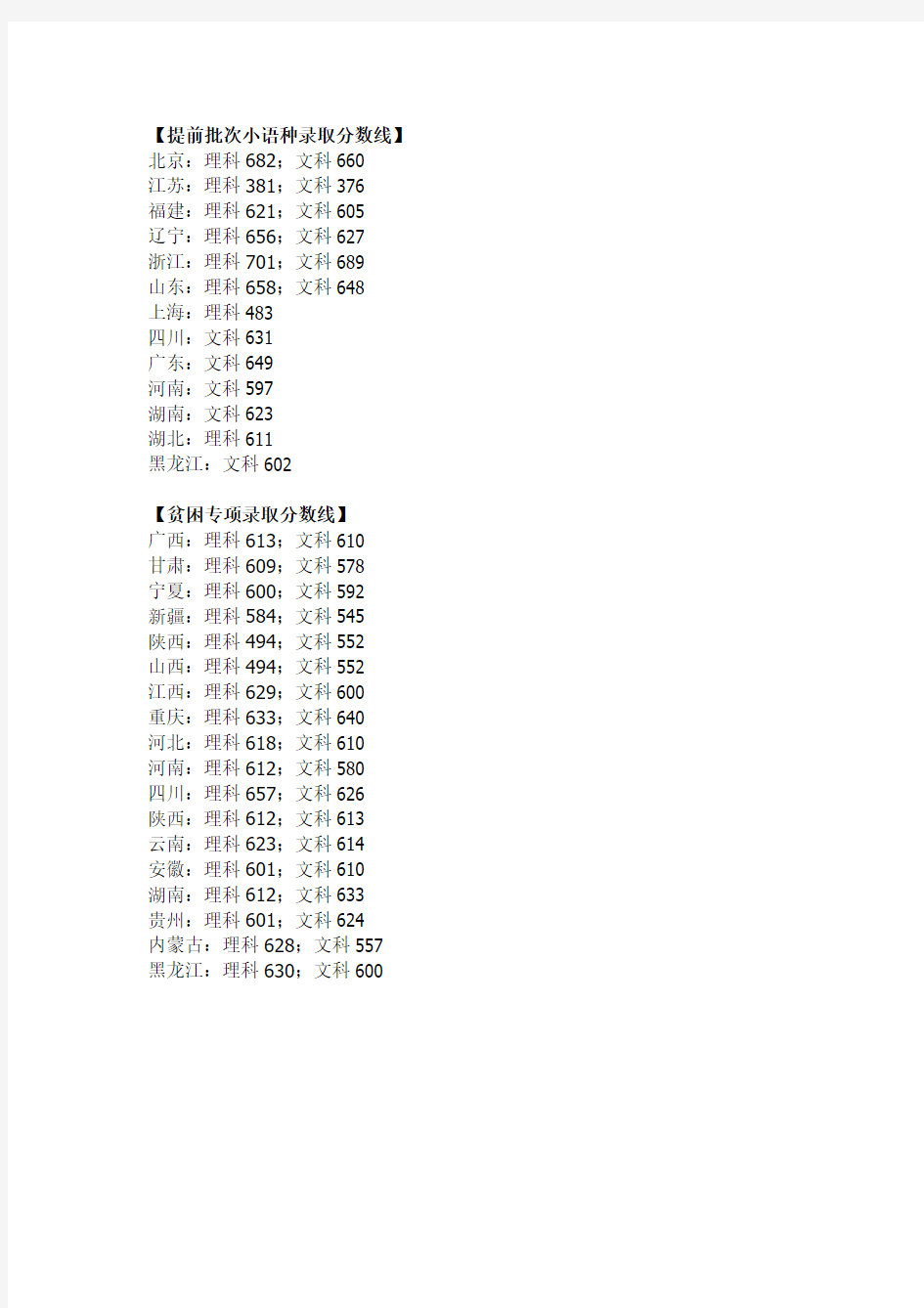 中国人民大学2013年各省录取分数线