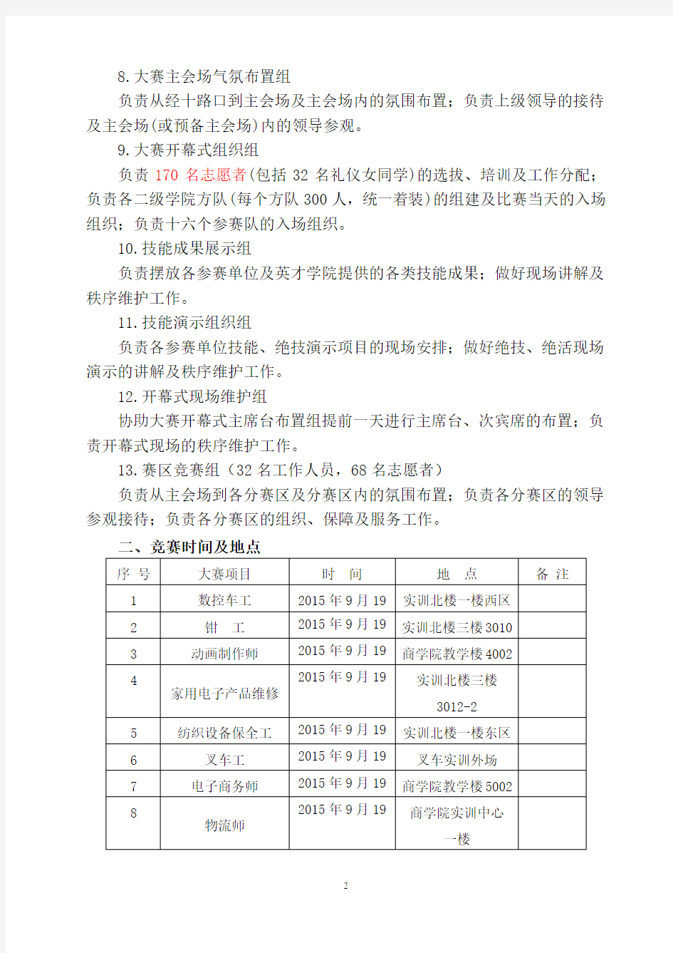 关于职业技能大赛实施方案