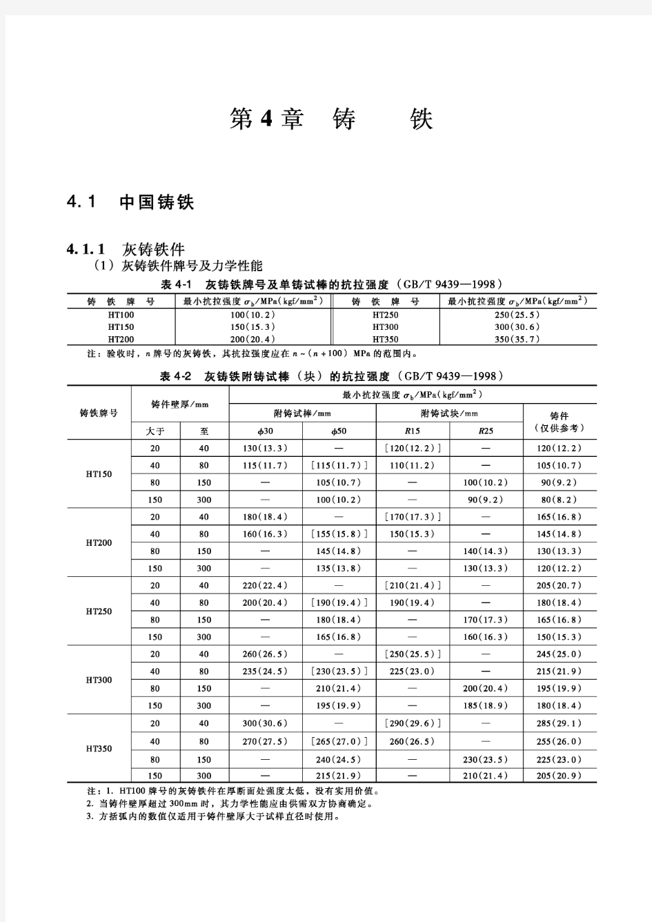 新编中外金属材料手册 第4章