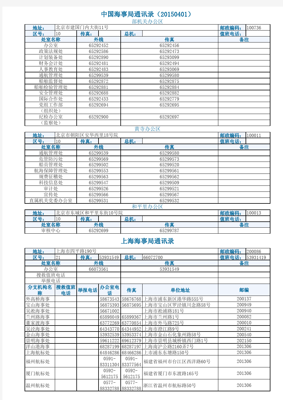 中国海事局通讯录(20150401)