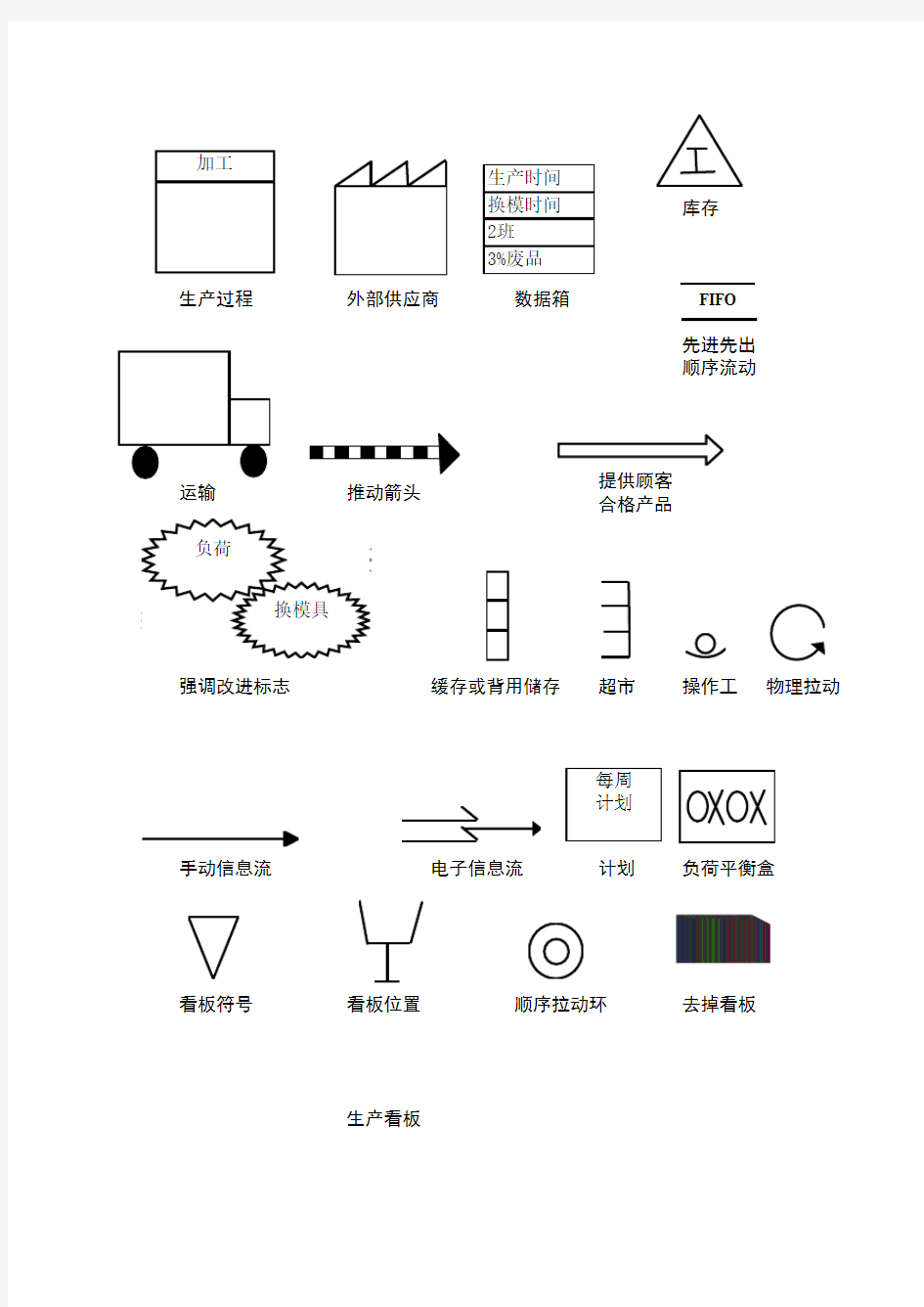 价值流图析符号