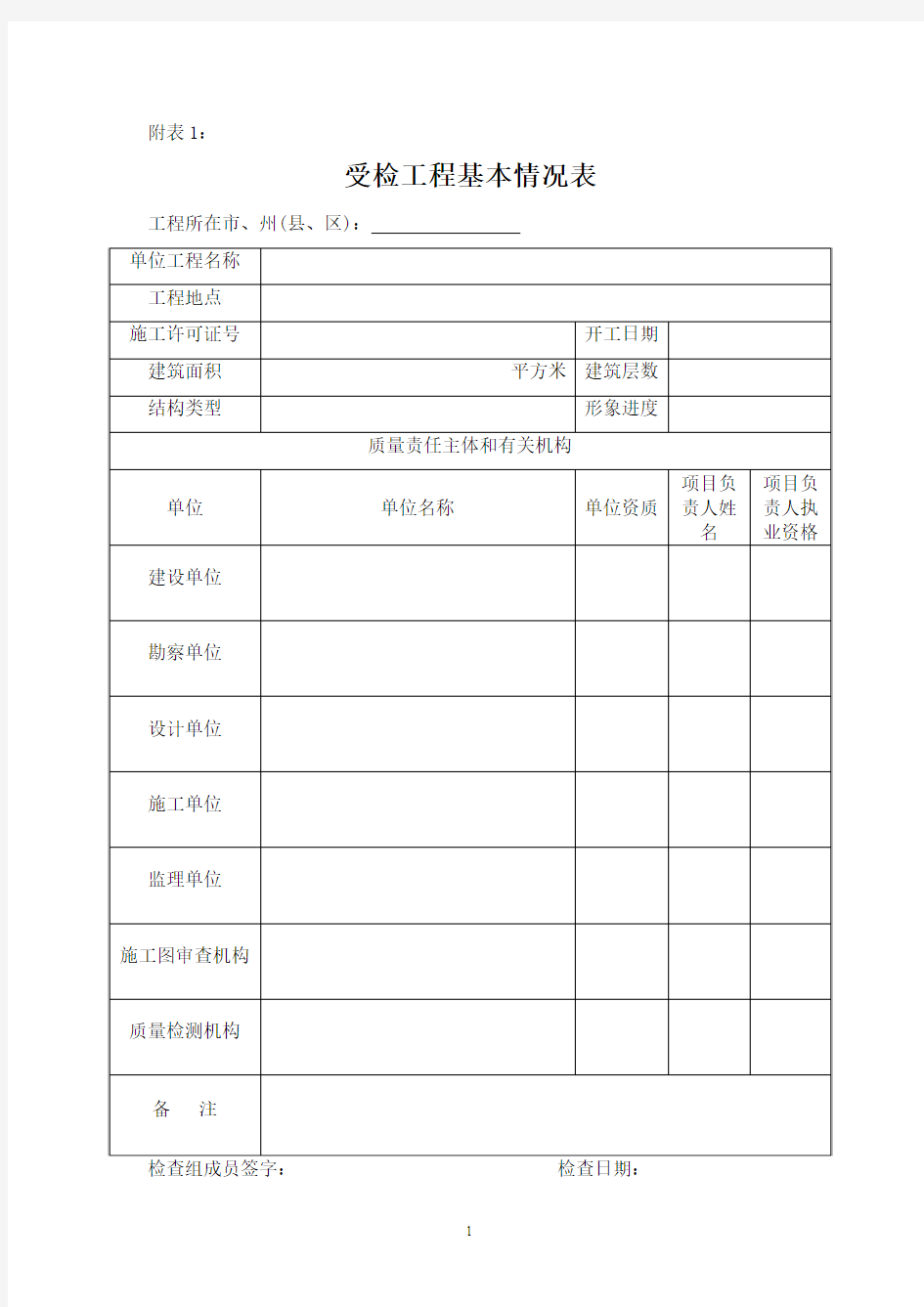 市场行为检查表