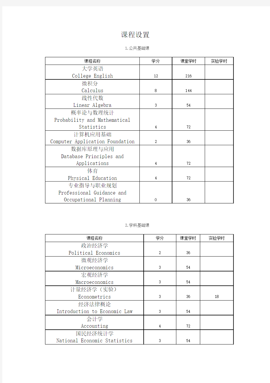 中央财经大学金融学本科培养计划