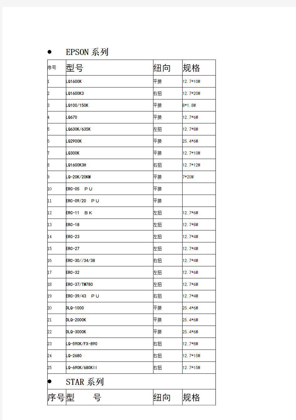 色带通用对照表