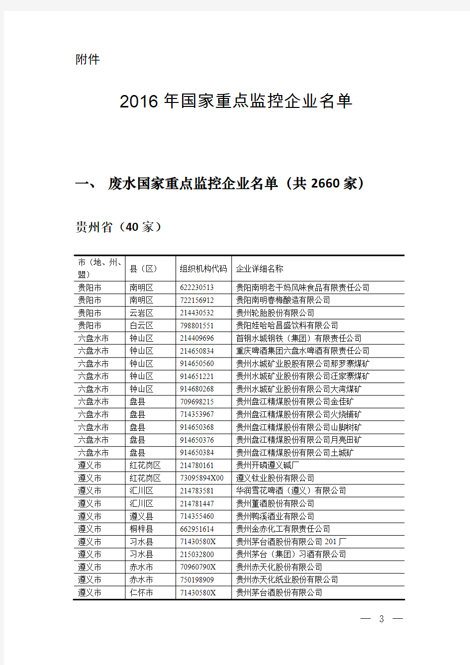 2016年贵州省国家重点监控企业名单