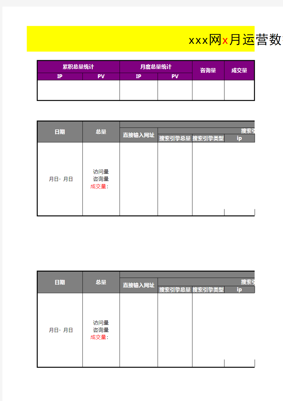 网站运营数据报表-