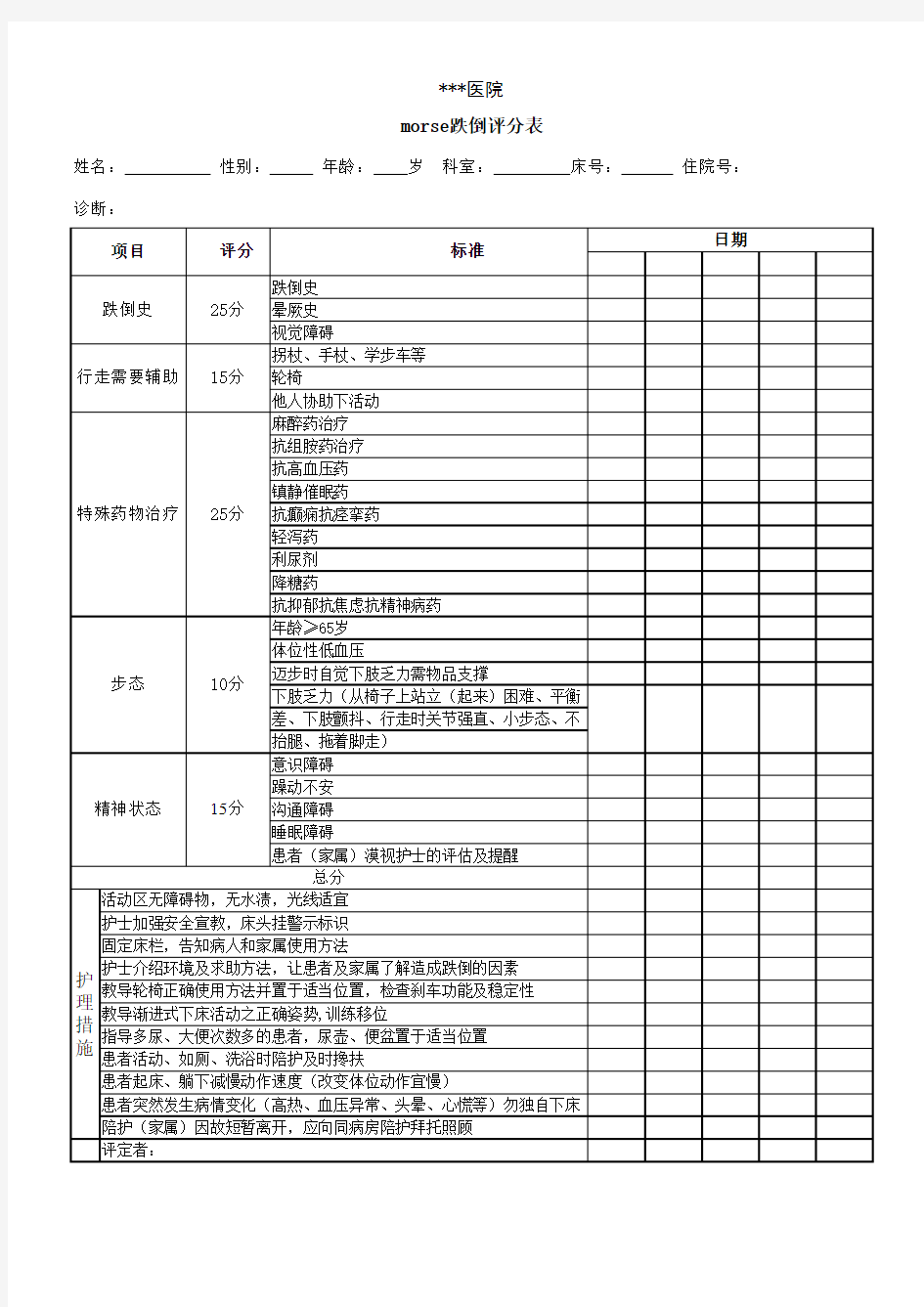 morse跌倒评分表