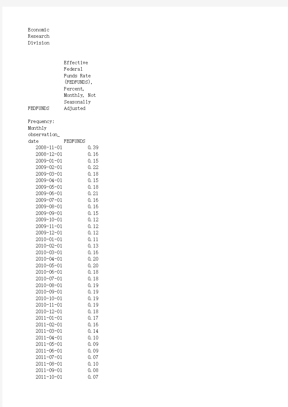 美国联邦基金利率2008-2013月度数据