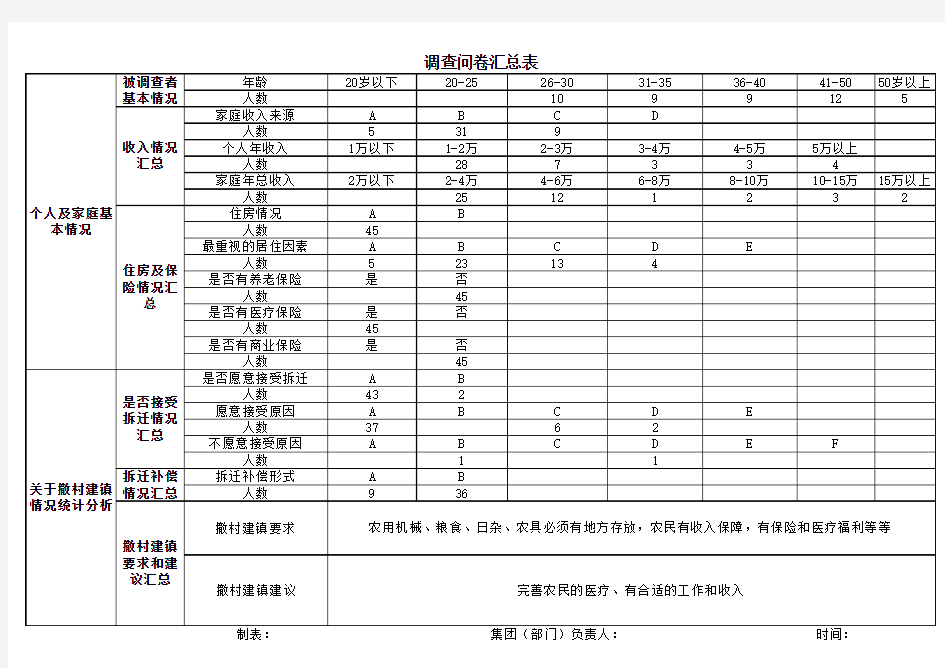 调查问卷汇总表