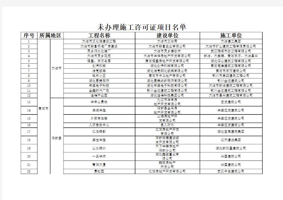 未办理施工许可证项目名单xls - 湖北省住房和城乡建设厅首页