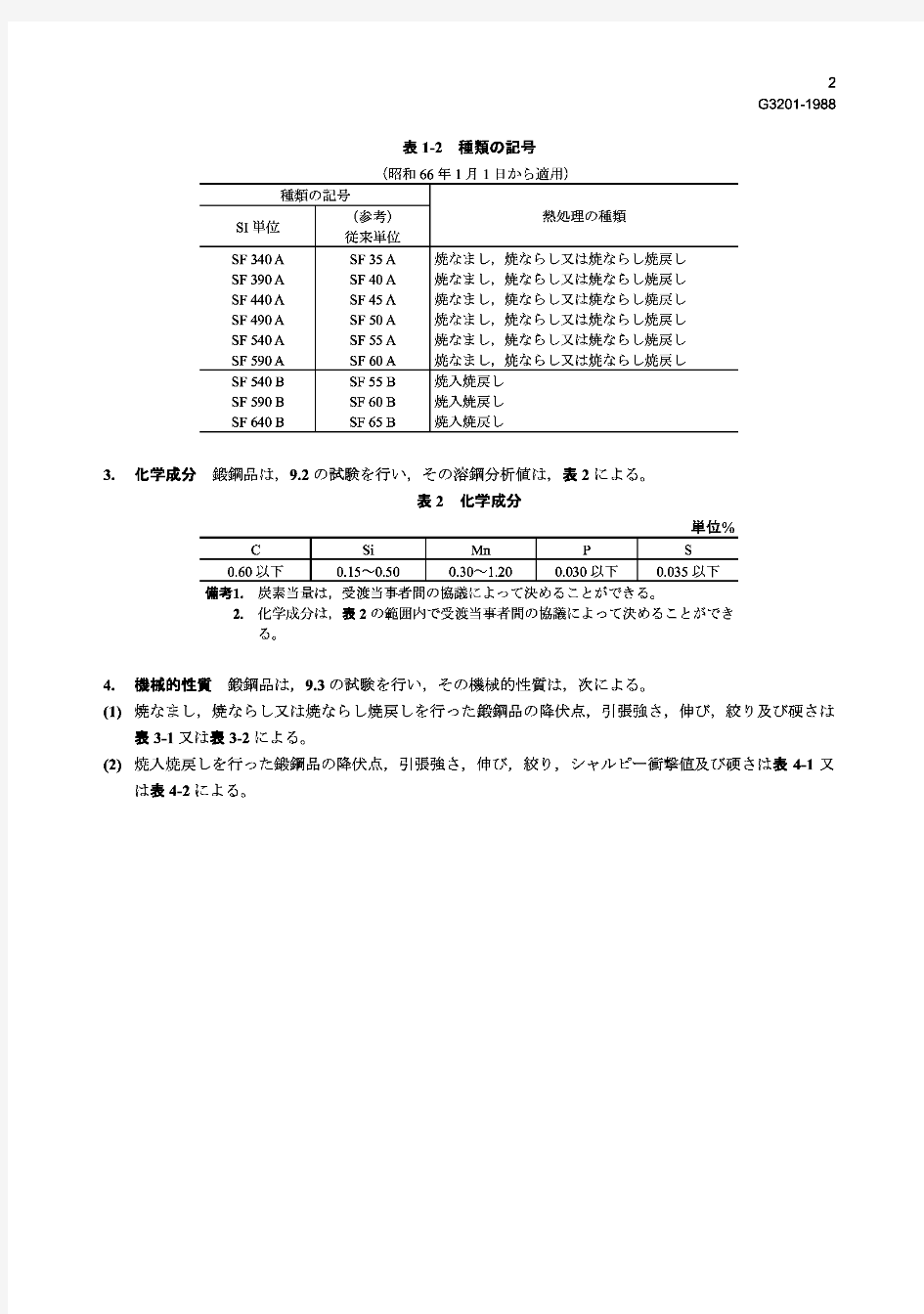 日本工业标准JIS G 3201-1988