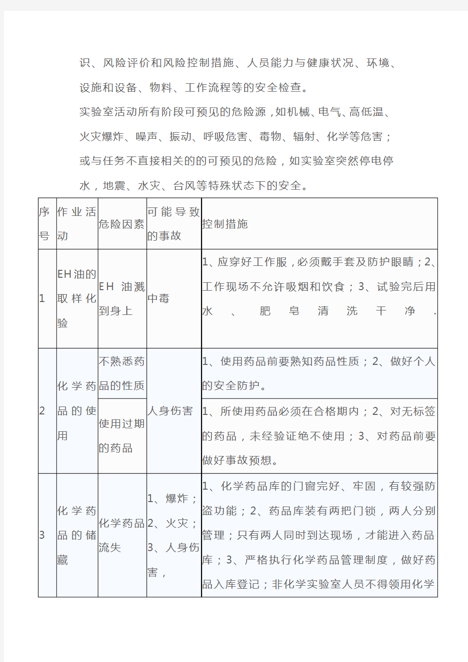 EHS实验室活动20大风险