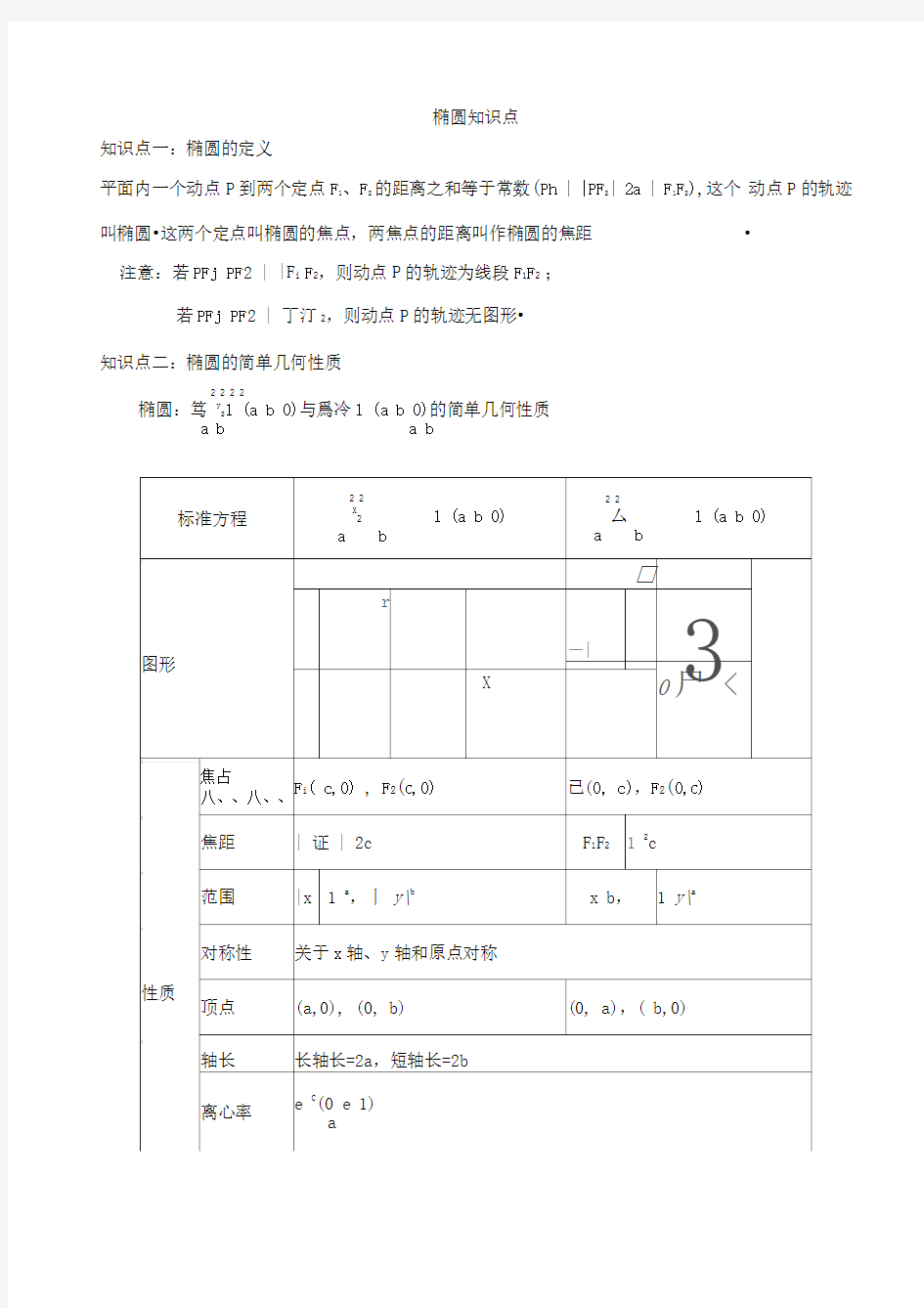 椭圆基本知识点总结