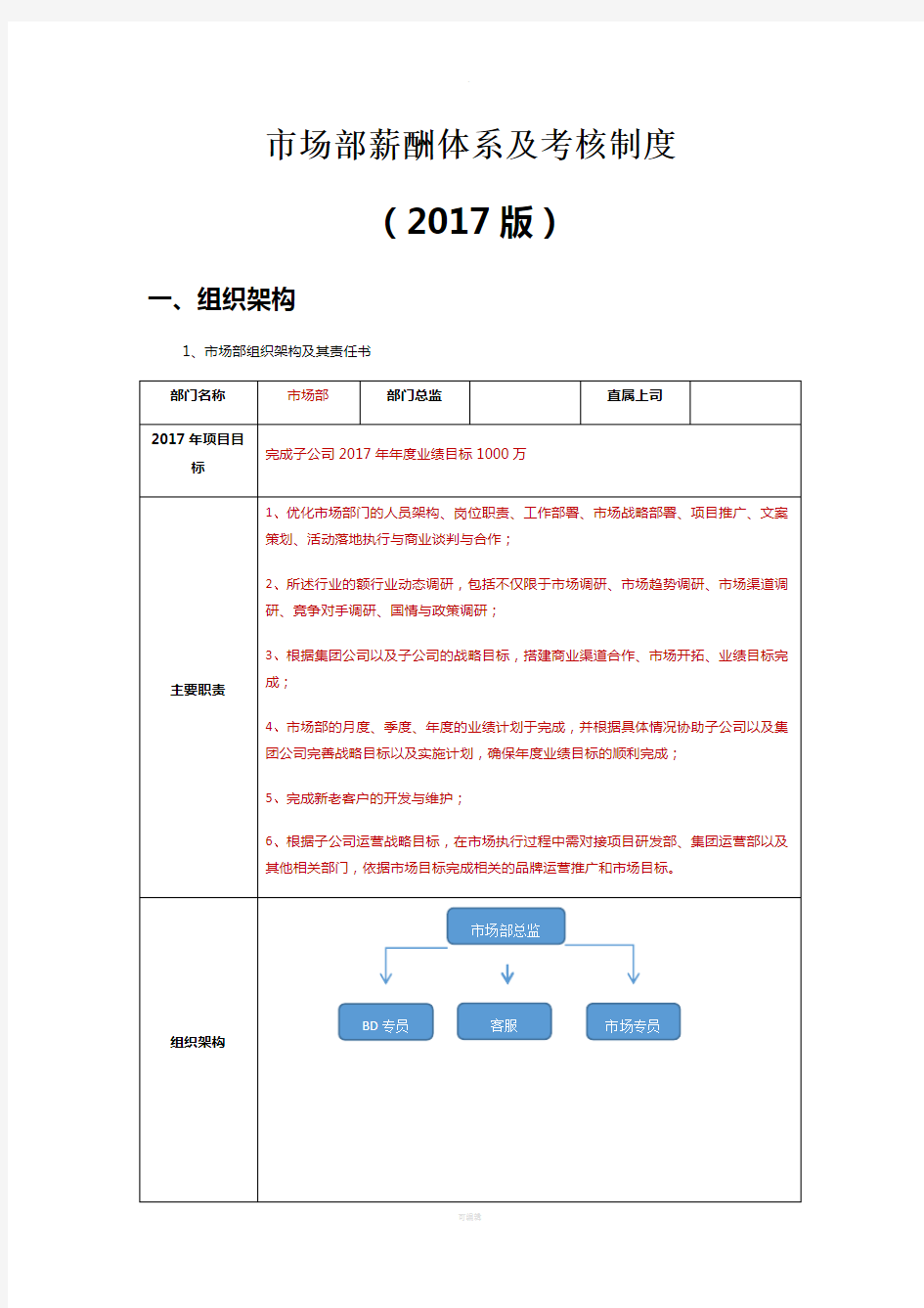 市场部薪酬体系及考核制度