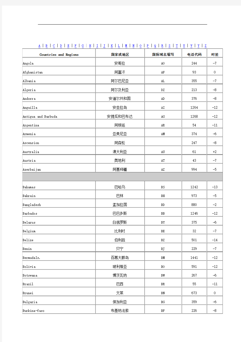 世界各国地区代码及时差