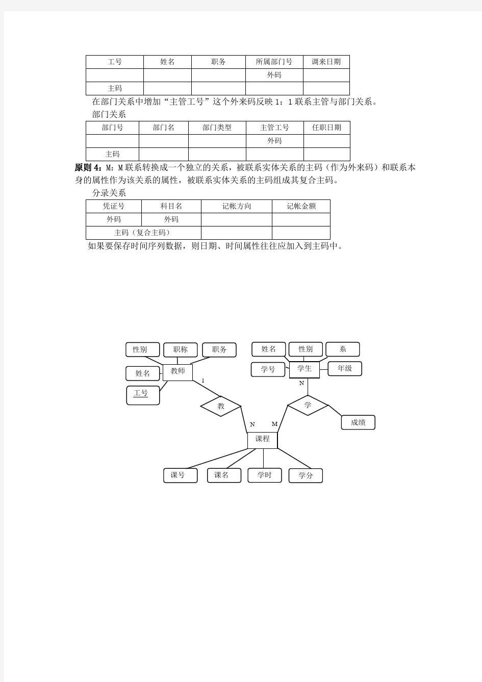 ER图(实例与练习)