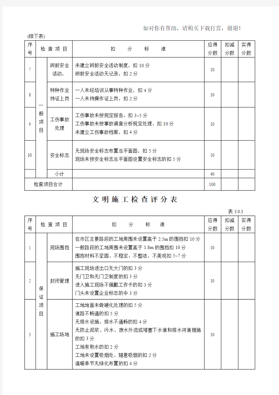 安全检查评分表word版