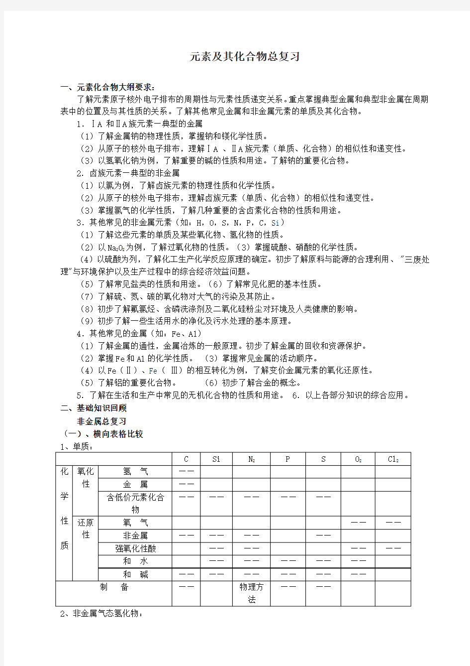 常见元素的单质及其重要化合物