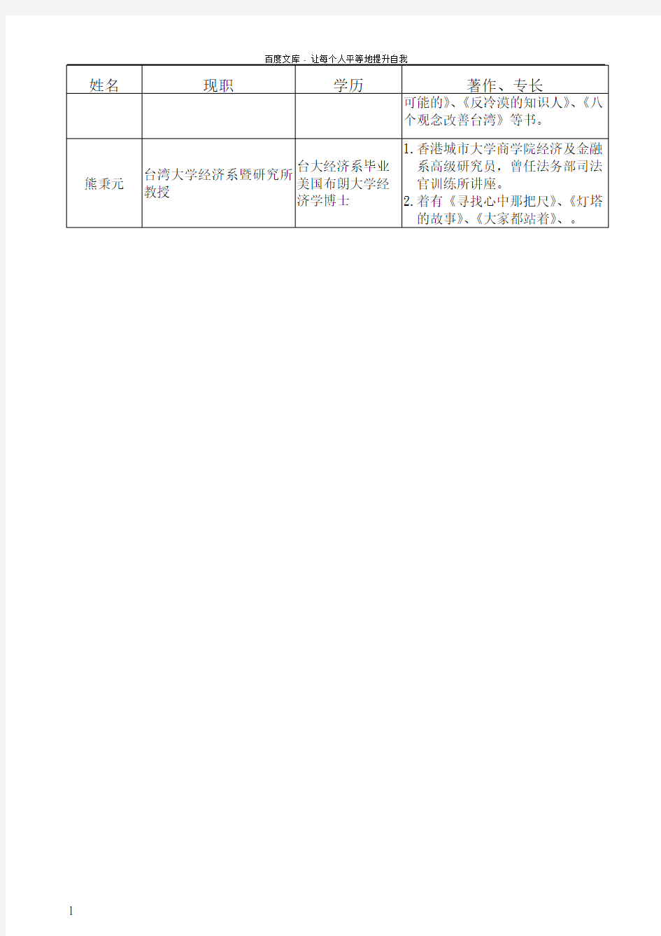 台北市政府「e世代讲座」拟邀讲座人选资料