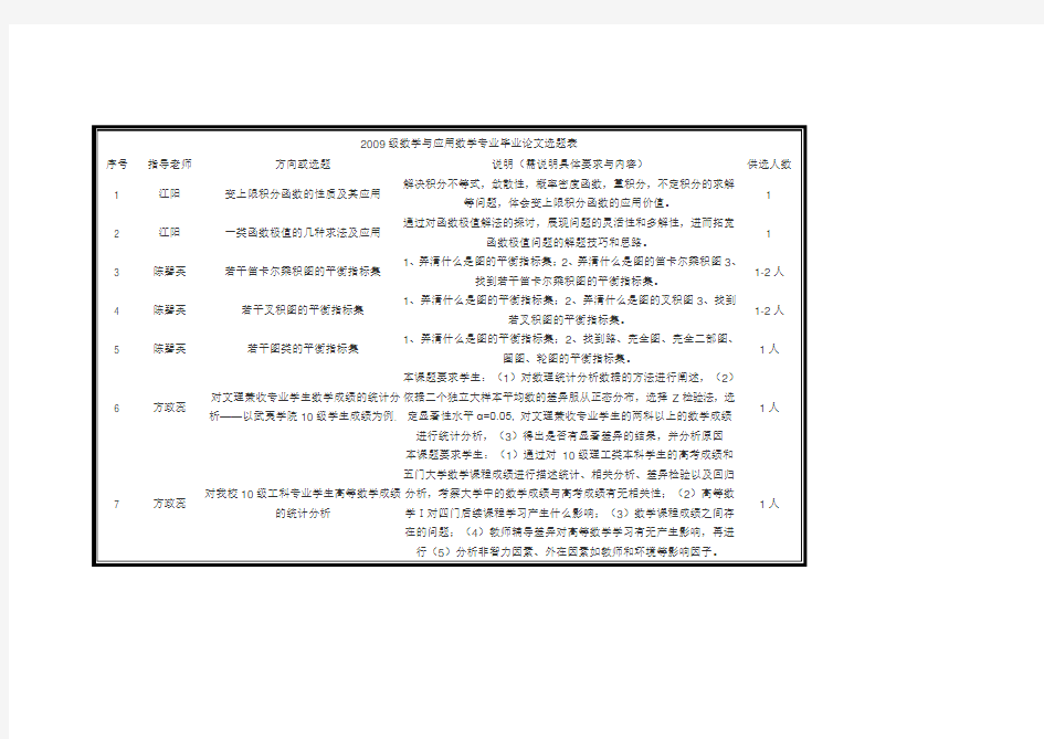 (精选)数学及应用数学专业毕业论文选题表