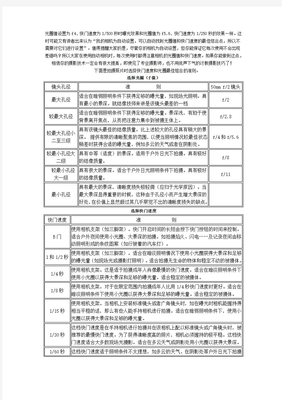 光圈与快门最佳配合值