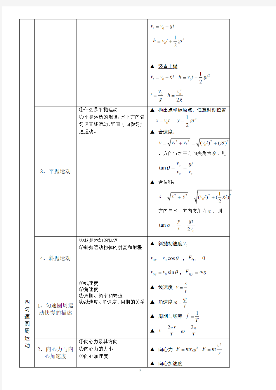 (2020年整理)高中物理必修二知识点(鲁科版).doc