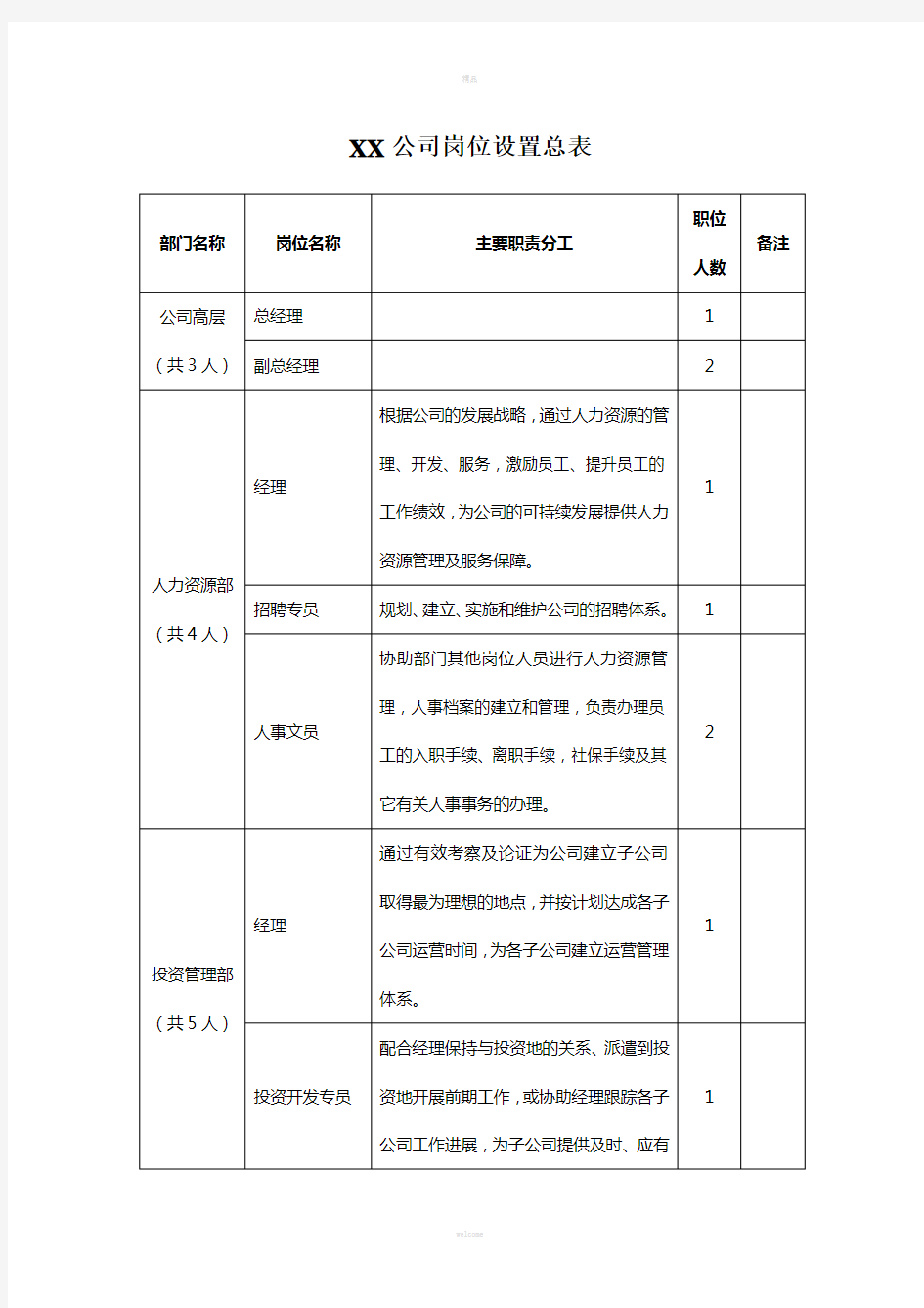 XX公司岗位设置总表