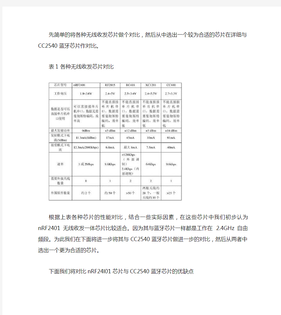 各种芯片特性对比(精)