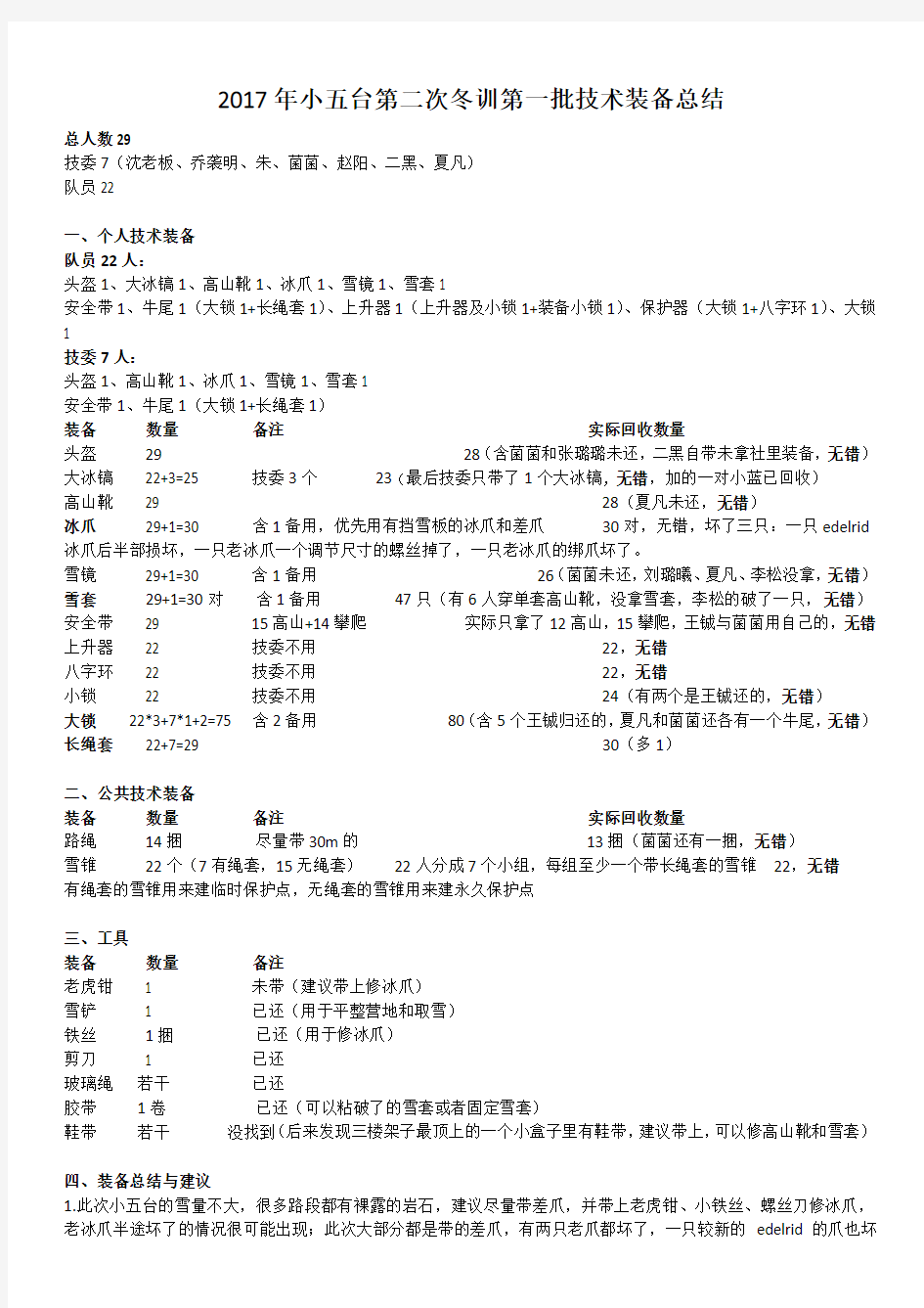 2017年小五台第二次冬训第一批技术装备总结