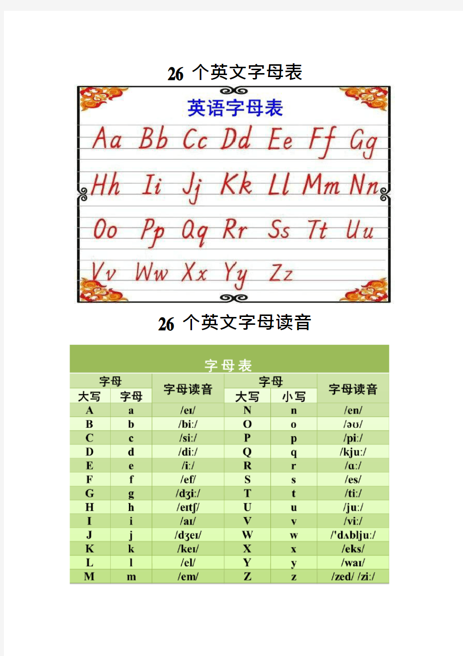 (完整版)26个英文字母表及字母发音(可编辑修改word版)