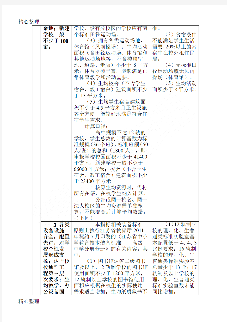 江苏省四星级重点高中评估准则及评价要求