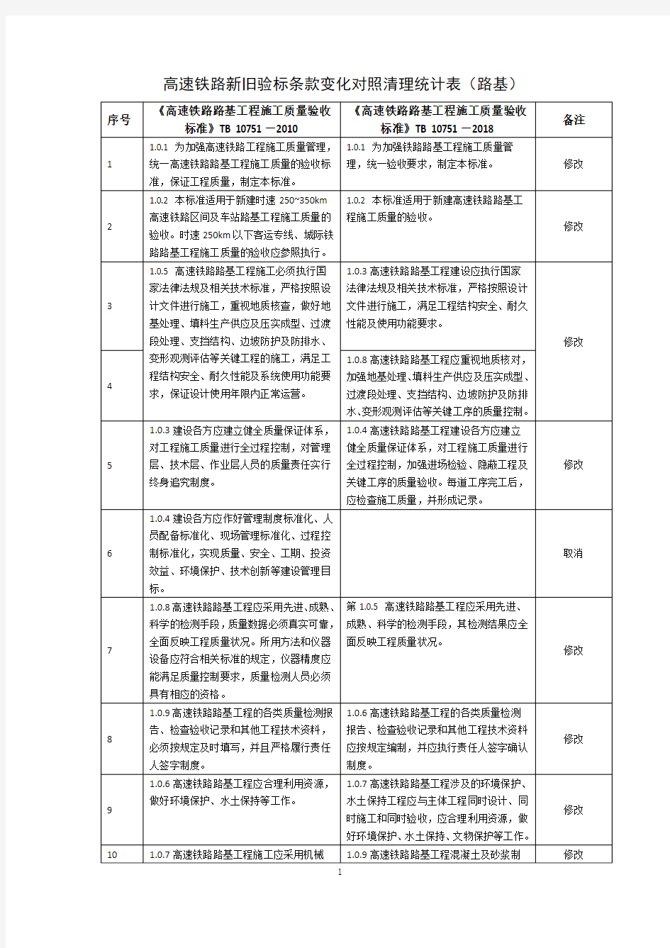 高速铁路路基验标新旧对照表