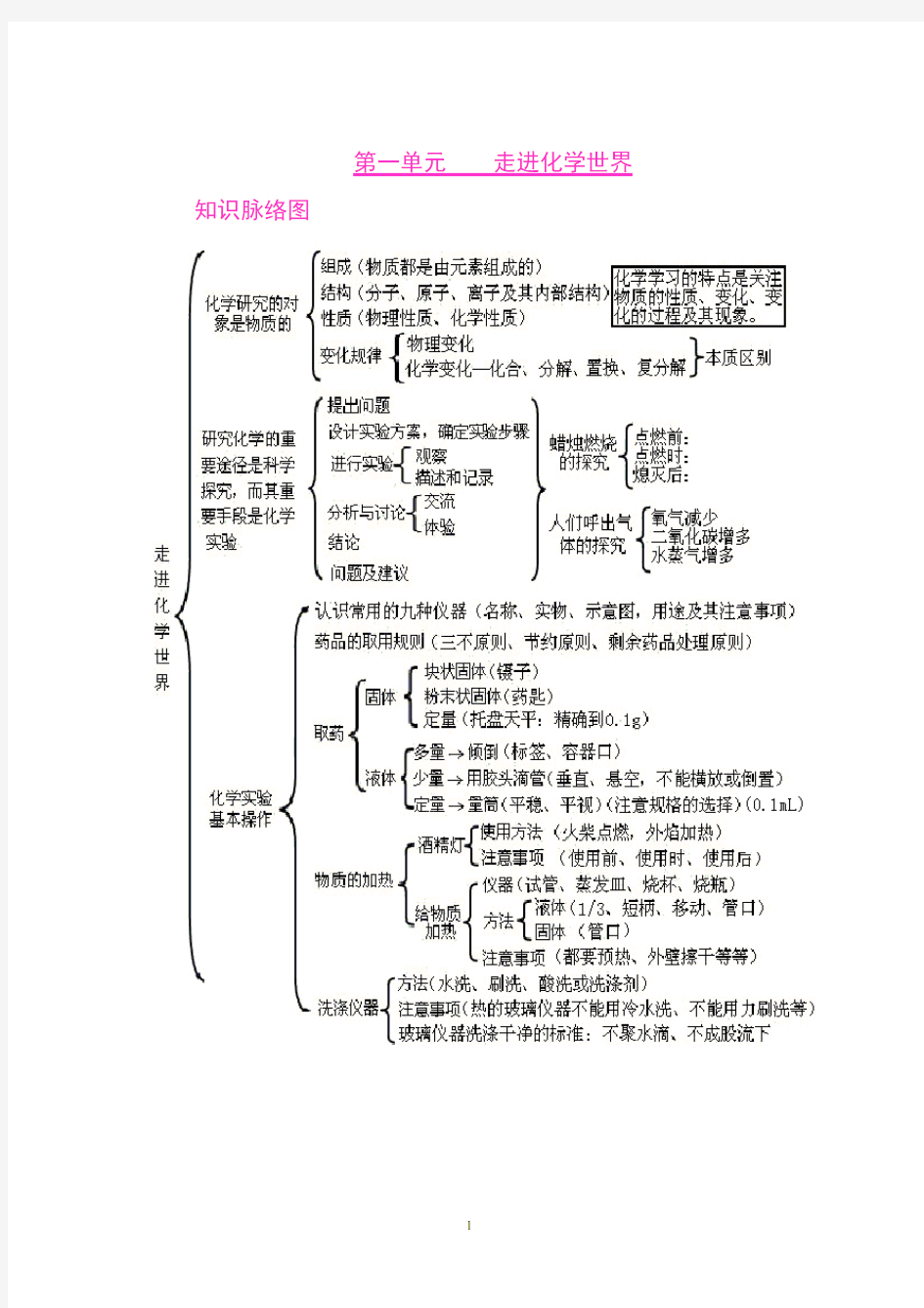 初中化学1_9单元思维导图