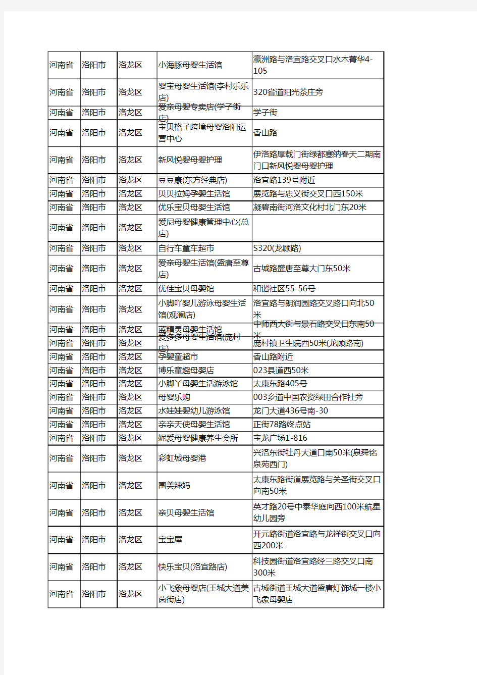2020新版河南省洛阳市洛龙区月子服务工商企业公司商家名录名单黄页联系号码地址大全119家