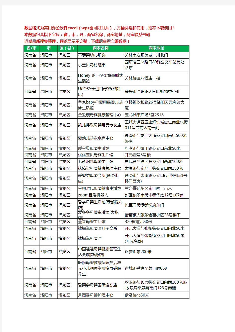 2020新版河南省洛阳市洛龙区月子服务工商企业公司商家名录名单黄页联系号码地址大全119家
