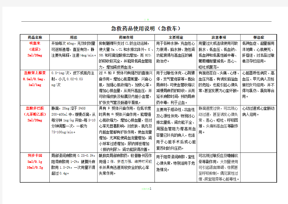 急救药品使用说明(急救车)