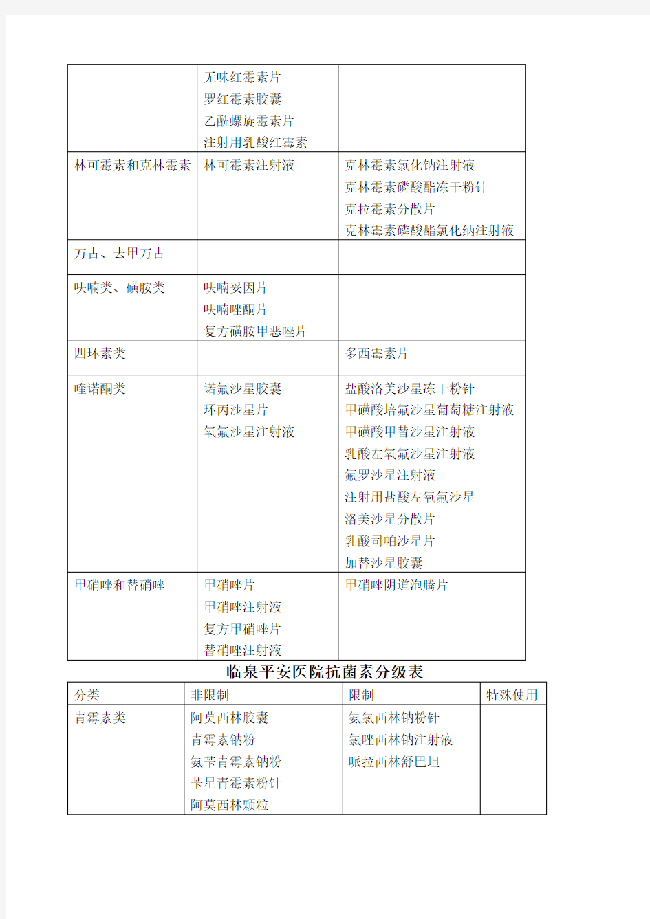 抗菌药物分级管理