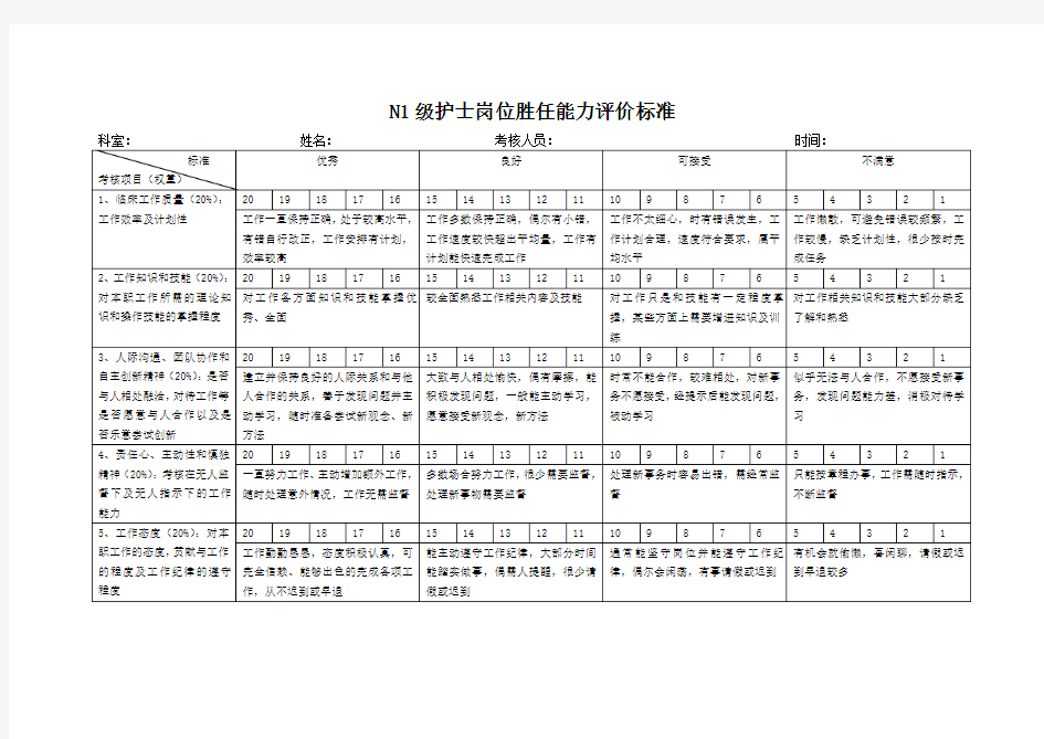 N1级护士岗位胜任能力评价标准