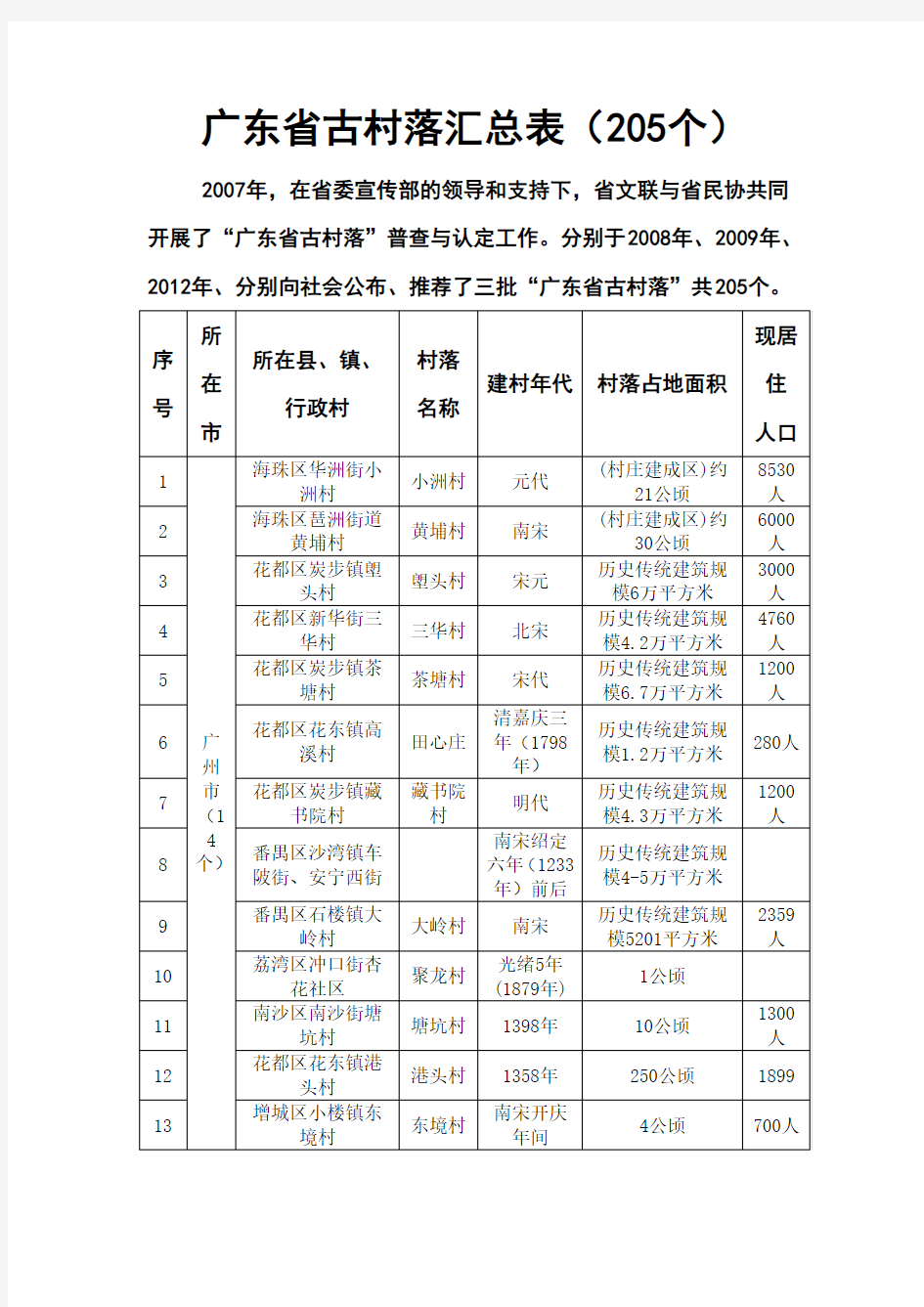 广东省第一、二、三批古村落名单(DOC)