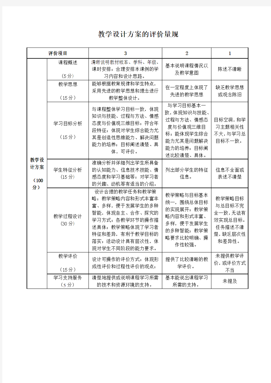 《教学设计评价量规》