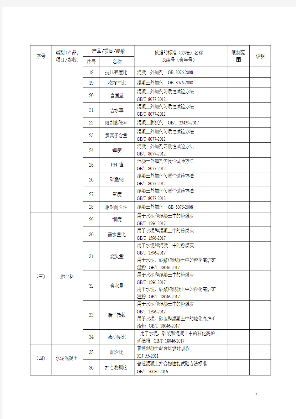 水泥参数(检验检测能力申请表)