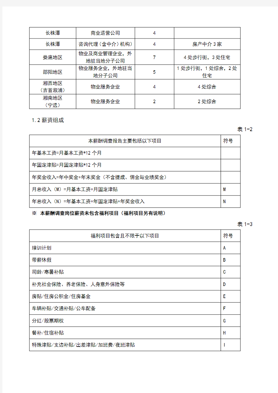 公司薪酬调查报告完整版