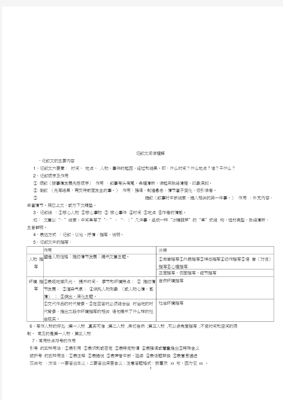 (完整word版)初中语文阅读理解知识点整理