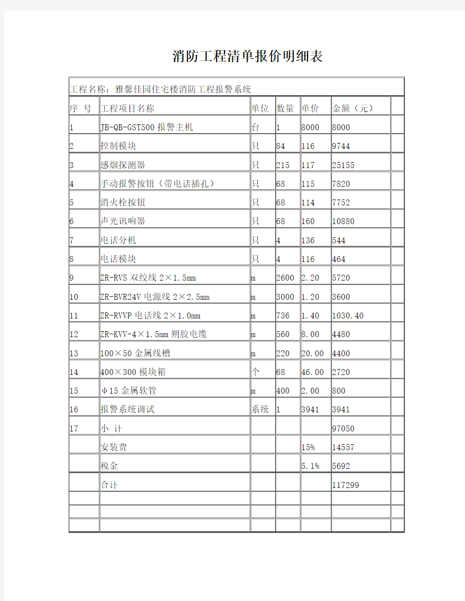 消防工程清单报价明细表