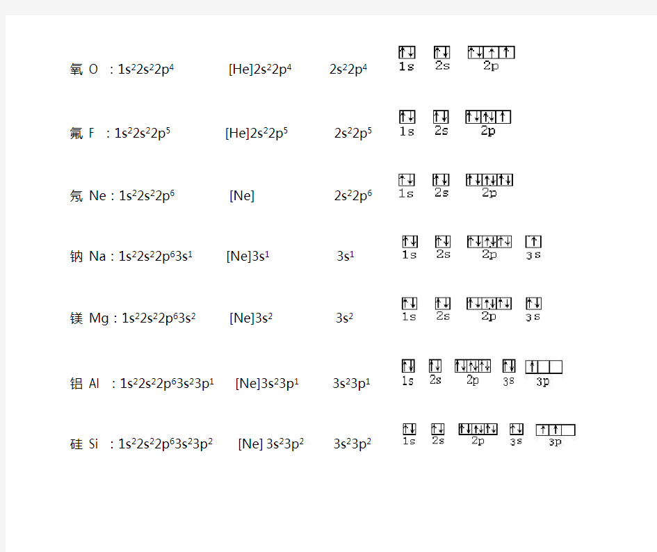 1--36号元素电子排布式与轨道表示式(完美版)