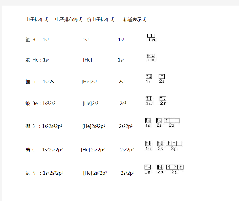 1--36号元素电子排布式与轨道表示式(完美版)